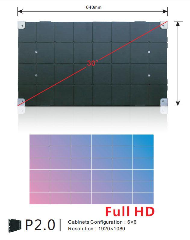 Tường video LED dòng TWM 2