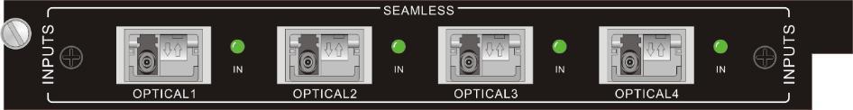 OPTICAL IN OPTICAL IN