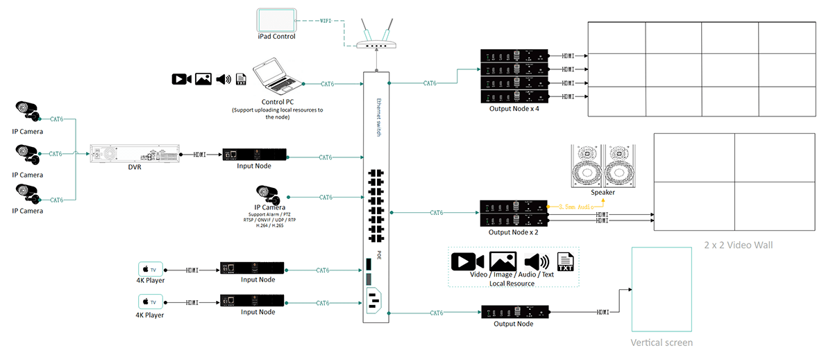 Surveillance-And-Security