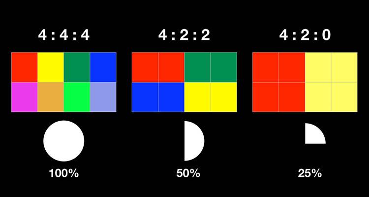 4: 4: 4