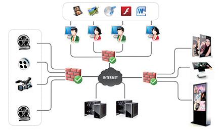 Network function