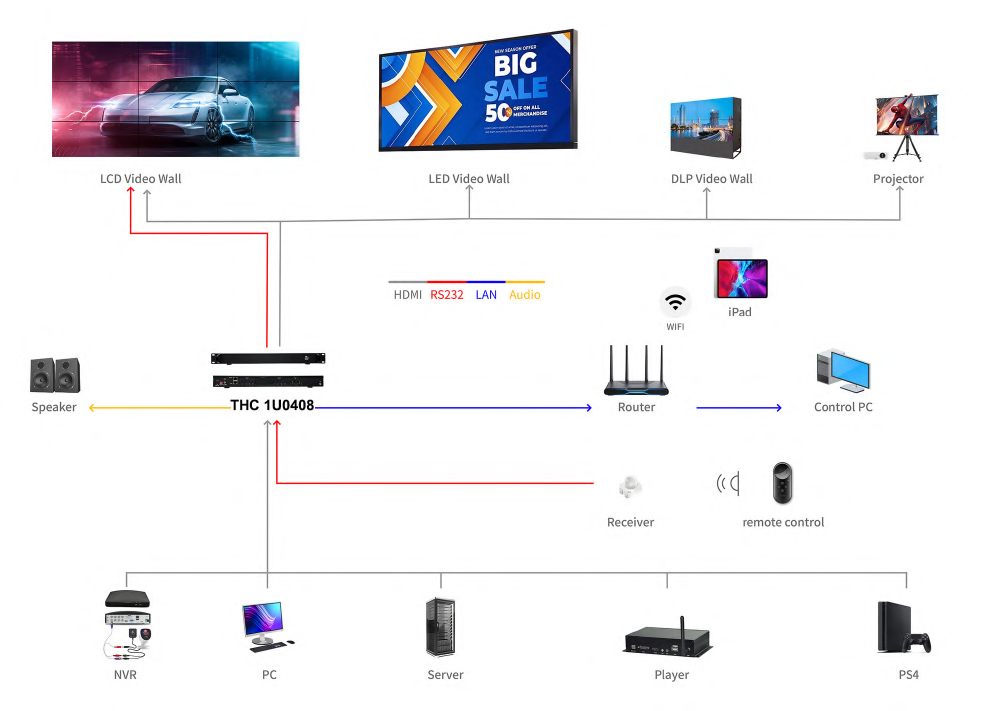 VP Series Video Wall Controller Diagram