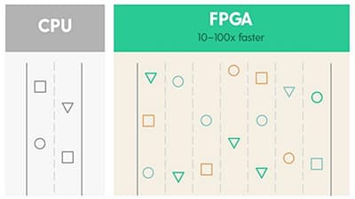 fpga compared