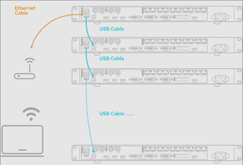 use usb cable to cascading