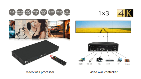 Video wall processor and controller