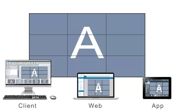 Controle o seu sistema a qualquer hora, em qualquer lugar, com qualquer dispositivo