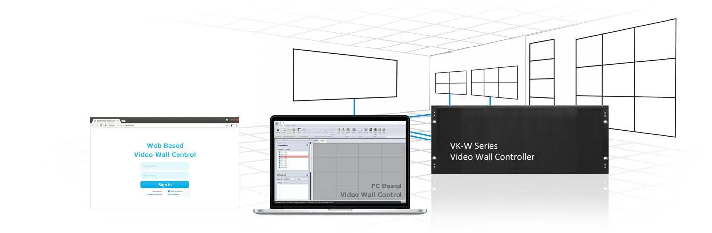 Seamless Matrix Switch and Multi-Group Control